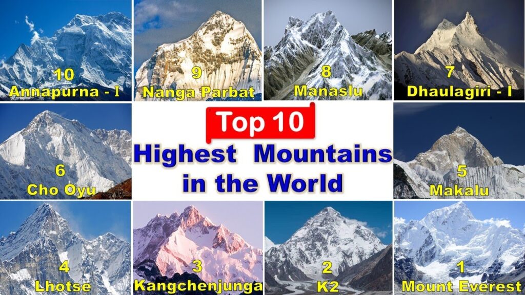 What are the 10 highest peaks in the world